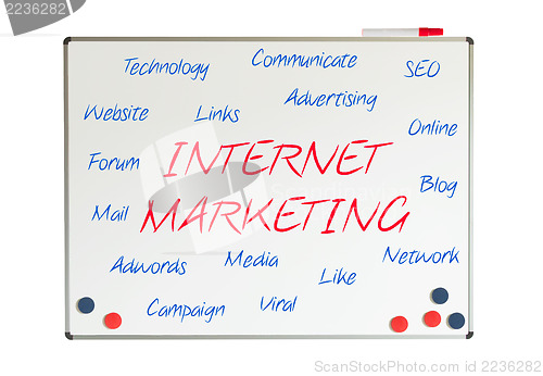 Image of Internet marketing word cloud