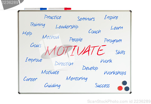 Image of Motivate word cloud