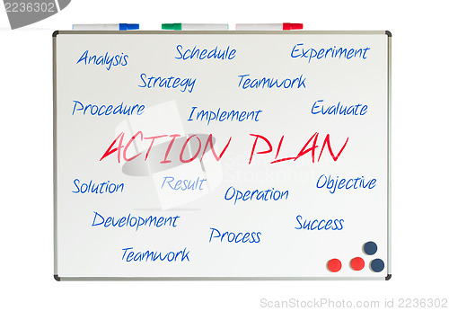 Image of Action Plan word cloud 