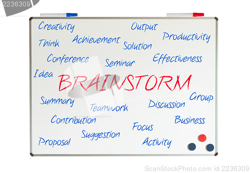 Image of Brainstorm word cloud