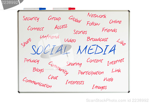 Image of Social media word cloud written on a whiteboard