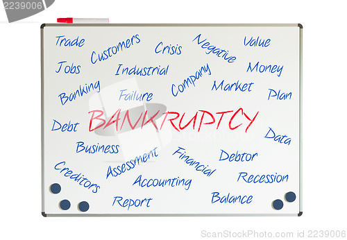 Image of Bankruptcy word cloud