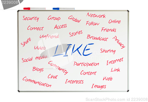 Image of Like word cloud written on a whiteboard