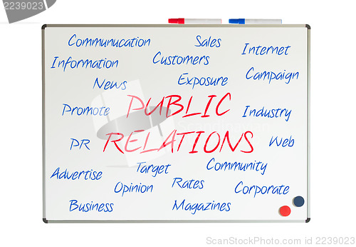 Image of Public Relations word