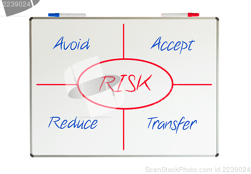 Image of Risk scetch drawn on a whiteboard