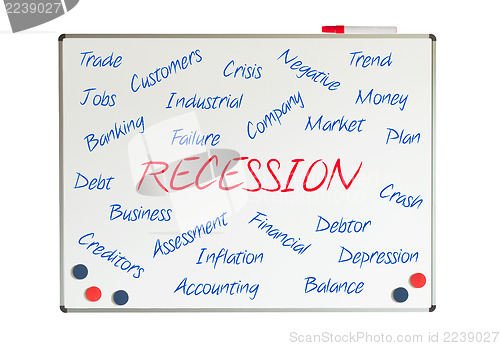 Image of Recession word cloud
