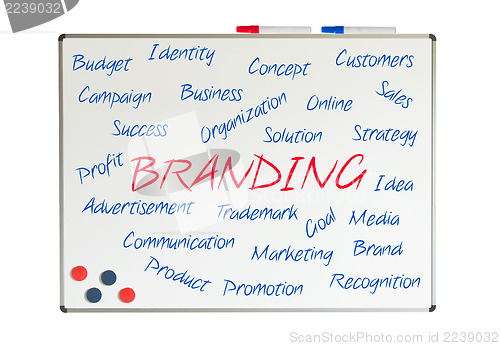 Image of Branding word cloud