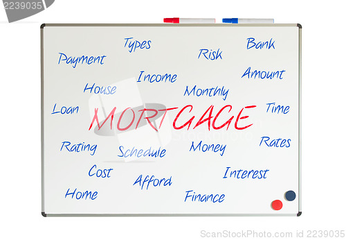 Image of Mortgage word cloud