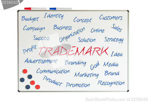 Image of Trademark word cloud