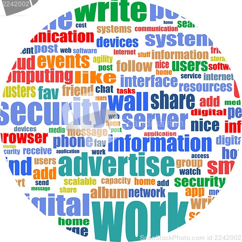 Image of Printed poster on a social media theme. Conceptual image made by word cloud technique