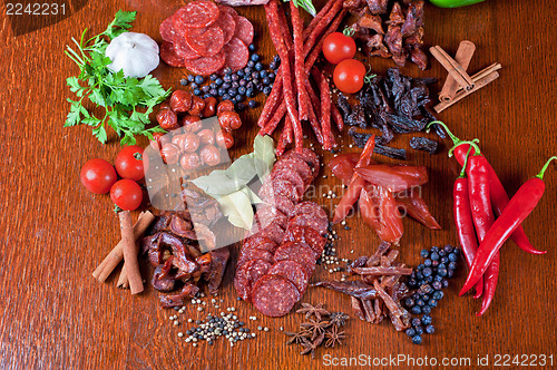 Image of meat and sausages