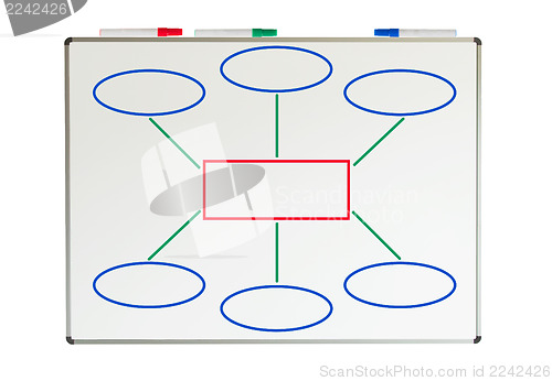 Image of Simple flow chart drawing