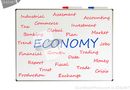 Image of Economy word cloud