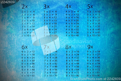 Image of Multiplication table