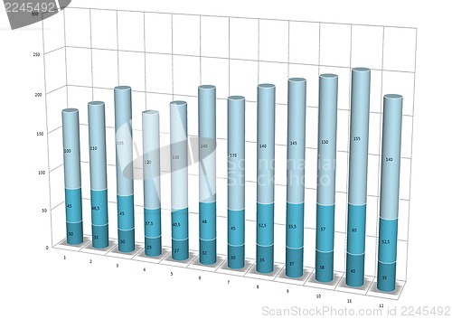 Image of three-dimensional graph showing rise