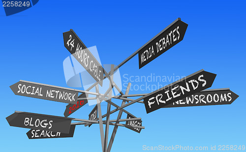 Image of social network sign