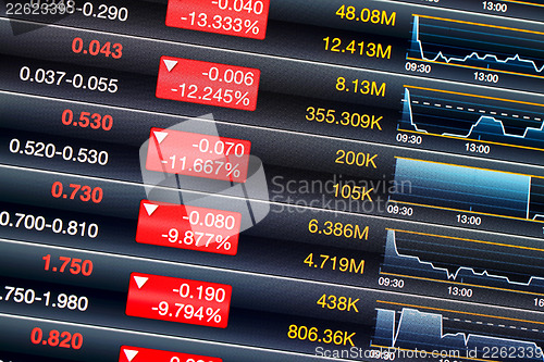 Image of Recession of stock market