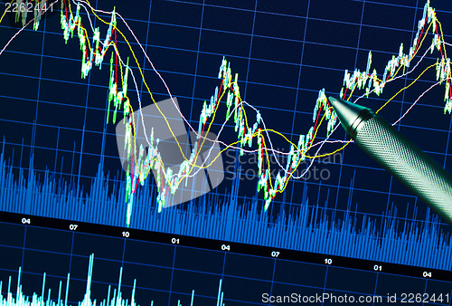 Image of Stock market graph 