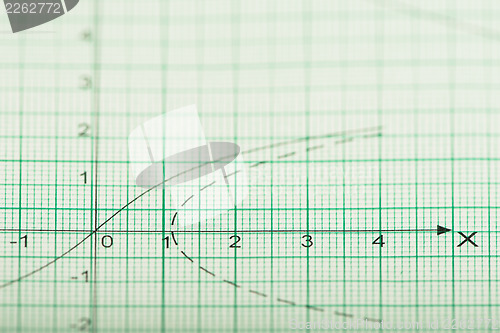 Image of Mathematical drawings, concepts and strategies