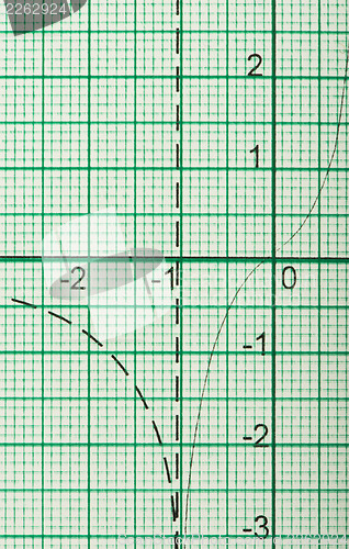 Image of Mathematical drawings, concepts and strategies