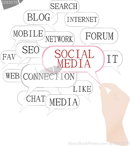 Image of Social media Marketing - Word Cloud