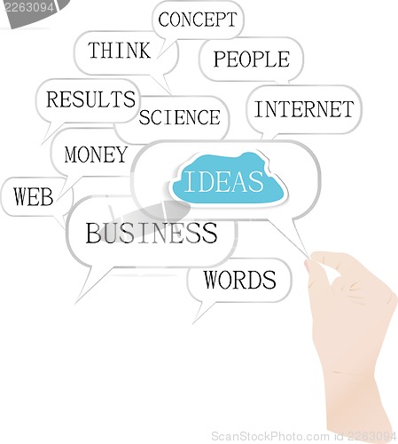Image of Hand handle cloud against white with business words