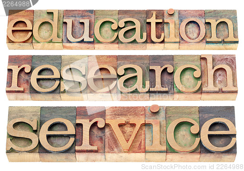 Image of education, research and service