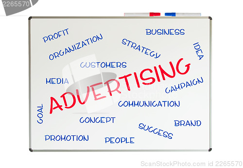 Image of Advertising word cloud written on a whiteboard