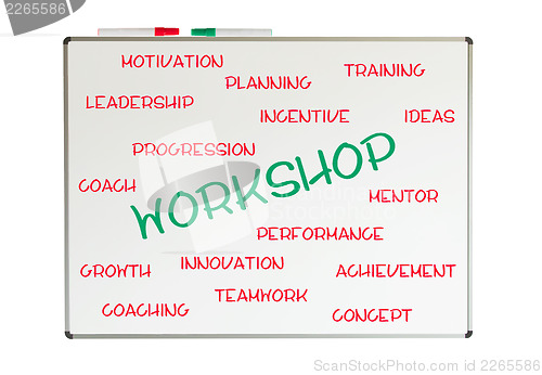 Image of Workshop word cloud