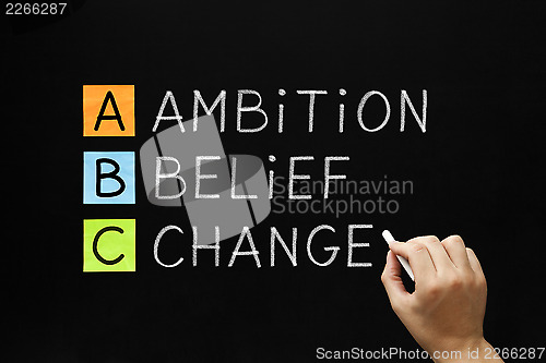 Image of Ambition Belief Change