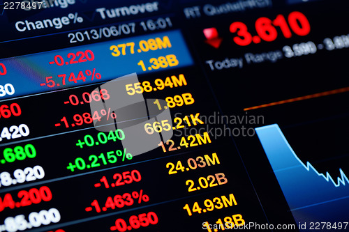 Image of Financial graph and data