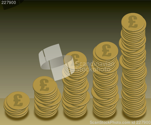 Image of coins graph pound