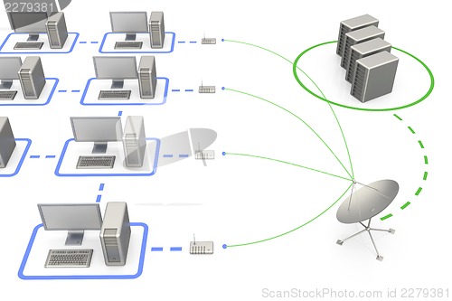 Image of Satellite communication
