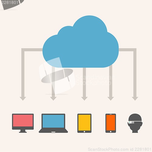 Image of Cloud Service