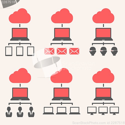 Image of Cloud Service