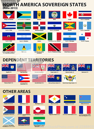 Image of Flags of North American States