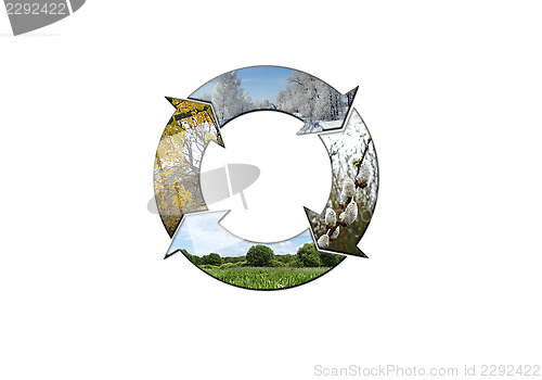 Image of Sign symbolizing four seasons