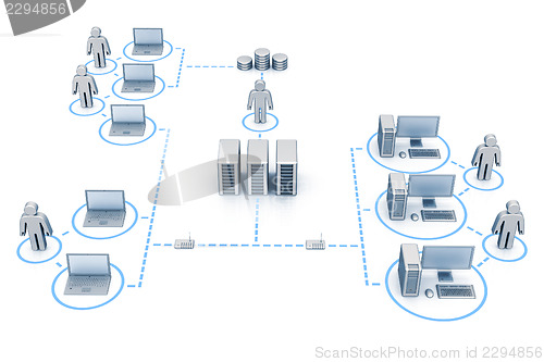Image of Organized network