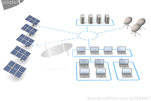 Image of Energy and network