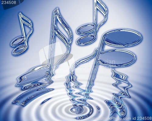 Image of Water music