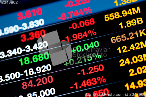 Image of Stock market data on display