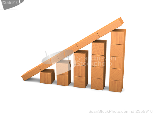 Image of Linear growth