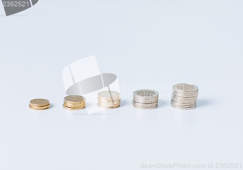 Image of stack of coins in one row