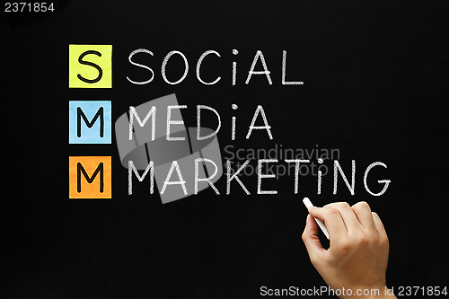 Image of Social Media Marketing Acronym