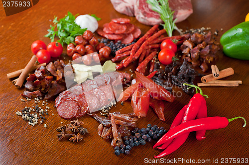 Image of meat and sausages