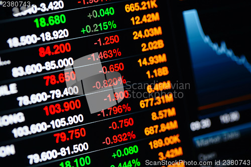 Image of Stock market data on LED display