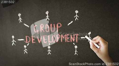 Image of Group Development Chalk Drawing