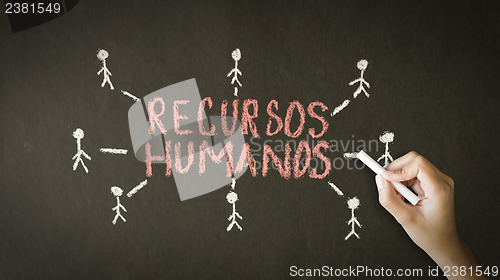 Image of Human resource chalk drawing