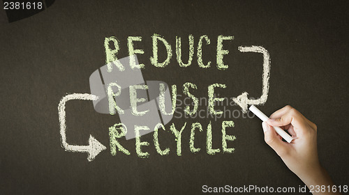 Image of Reduce, Reuse, Recycle Chalk Drawing