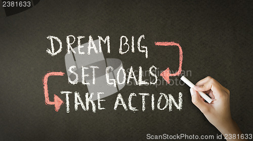 Image of Dream Big, Set Goals, Take Action chalk drawing